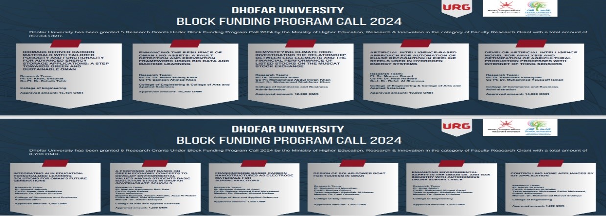 Dhofar University College of Engineering Secures MOHERI Block Funding for 2024 Projects